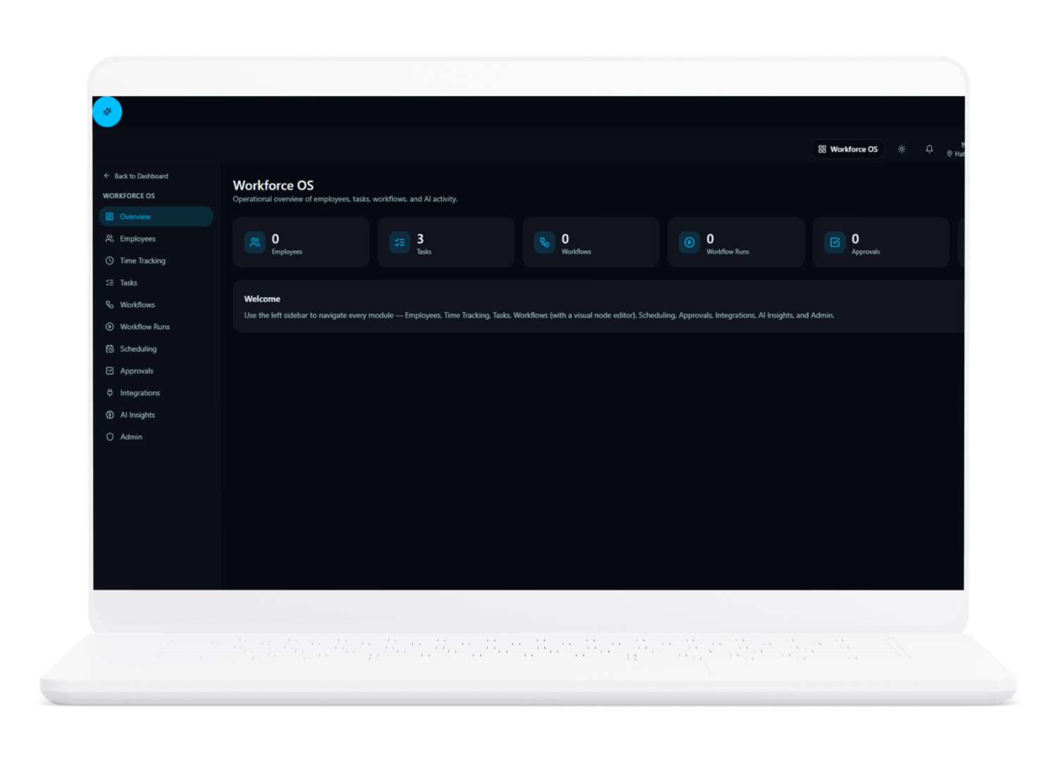 Ellyfe Workforce OS overview dashboard with employee, task and workflow modules