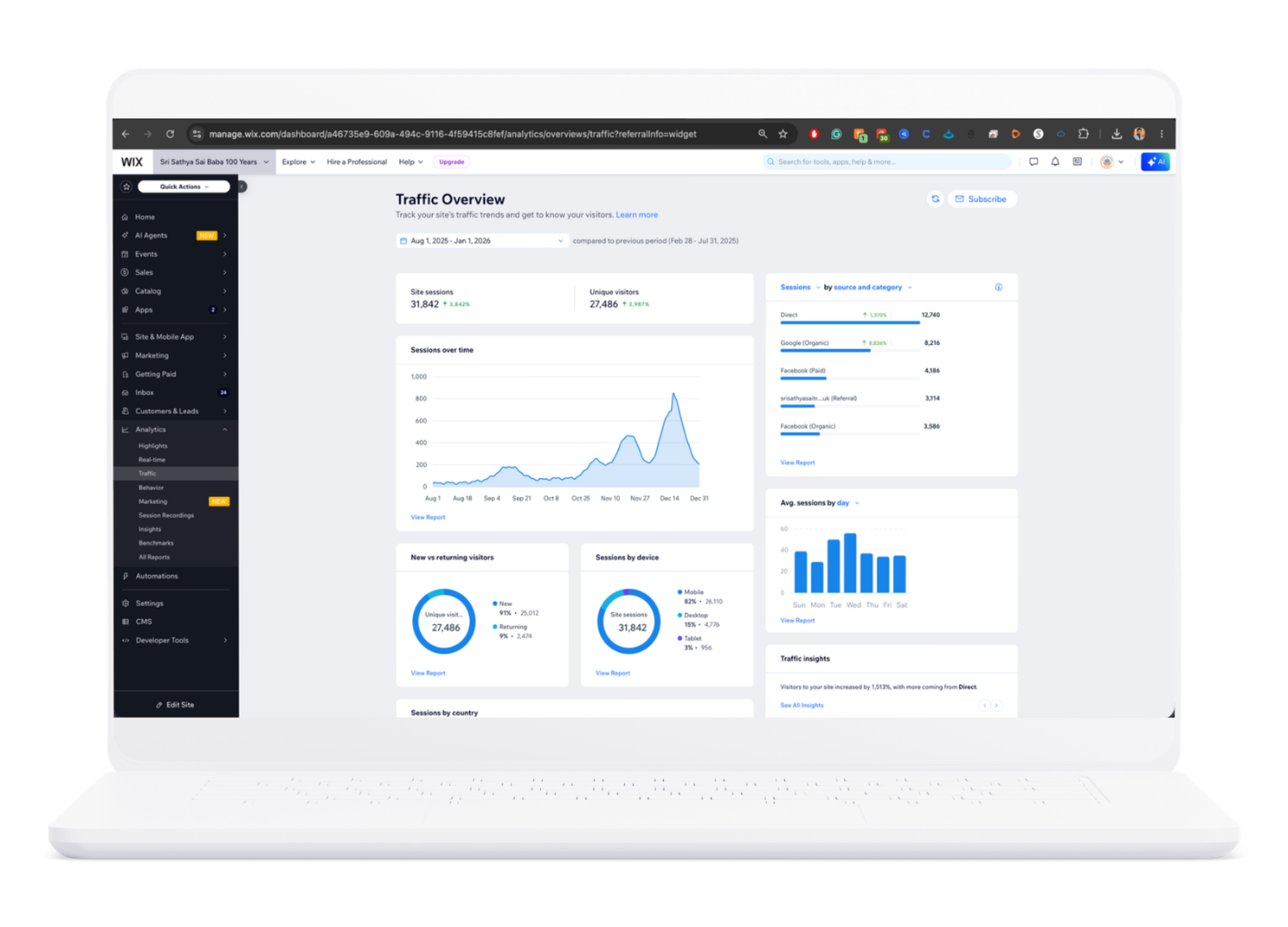 Wix analytics traffic overview for the Sri Sathya Sai Baba 100 Years website